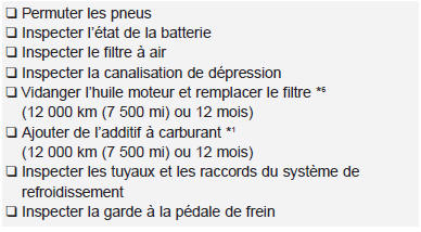 12 000 km (7 500 mi) ou 6 mois