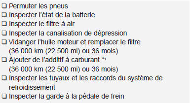 36 000 km (22 500 mi) ou 18 mois