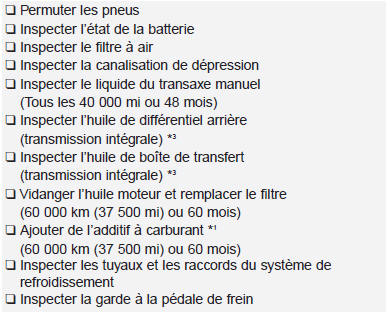 60 000 km (37 500 mi) ou 30 mois