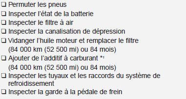 84 000 km (52 500 mi) ou 42 mois