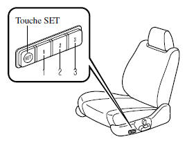 Mémorisation de la position du siègeí