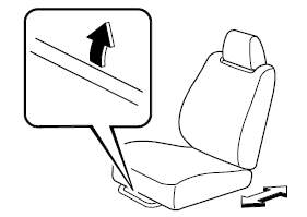 Réglage longitudinal du siège