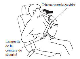 Ceinture de sécurité (Sauf position centrale arrière) 