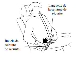 Ceinture de sécurité (Sauf position centrale arrière) 