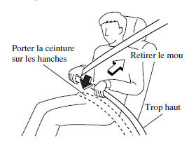 Ceinture de sécurité (Sauf position centrale arrière) 