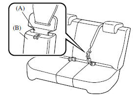 Ceinture de sécurité centrale arrière