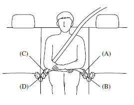 Pour boucler la ceinture de sécurité