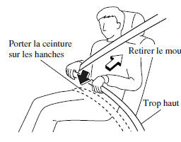 Pour boucler la ceinture de sécurité