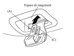 Rangement et sortie de la ceinture de sécurité arrière au centre