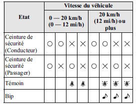 Conducteur assis/passager avant assis