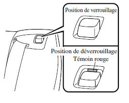 Pour remettre les dossiers du siège à leur position relevée