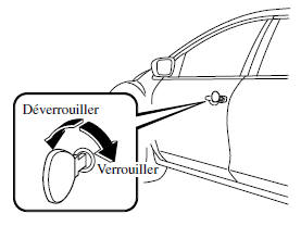 Verrouillage, déverrouillage à l'aide de la clé