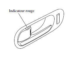 Verrouillage, déverrouillage à l'aide de la commande intérieure de verrouillage