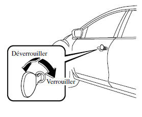 Verrouillage, déverrouillage à l'aide de la clé