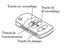 Télécommande