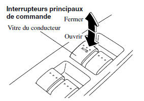 Normal ouverture/fermeture