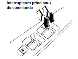 Interrupteurs principaux de commande