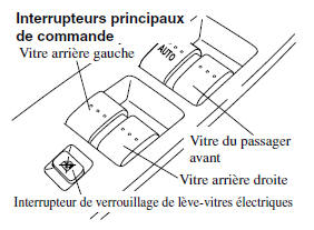 Utilisation du lève-vitre électrique côté passager