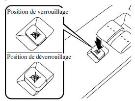 Interrupteur de verrouillage du lève-vitre électrique