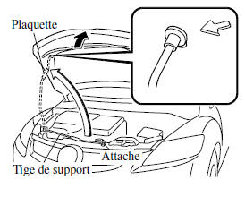 Ouvrir le capot