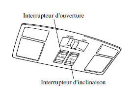 Toit ouvrant transparent