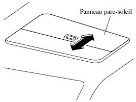 Panneau pare-soleil