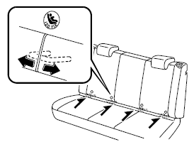 Système de dispositif de sécurité pour enfants de type LATCH