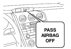 Témoin de désactivation du coussin d'air du passager avant