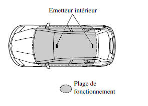 Démarrage du moteur