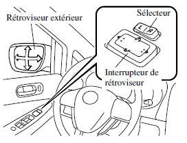 Rétroviseur électrique