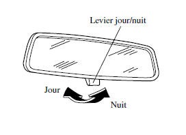 Rétroviseur de jour/nuit manuel