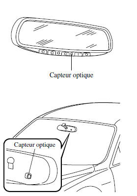 Rétroviseur à anti-éblouissement automatique