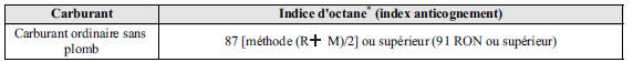 Moteur de 2,5 litres