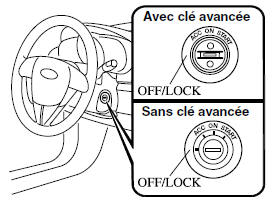 Positions du contacteur d'allumage