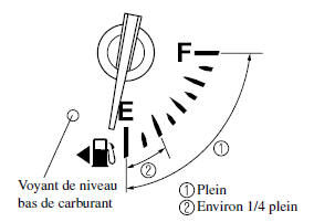 Jauge de carburant