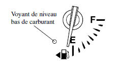 jauge de carburant