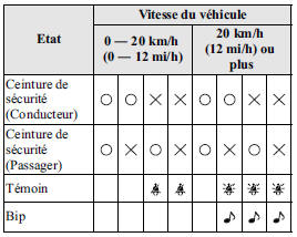 Conducteur assis/passager avant assis