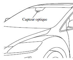 capteur optique fonctionne aussi comme capteur de pluie pour la commande