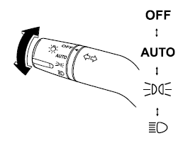 Type B (avec position AUTO)