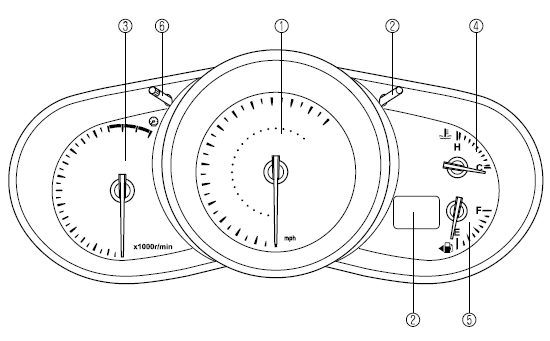 Compteurs et jauges