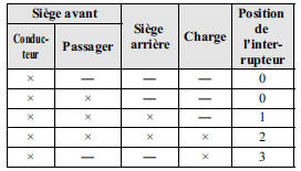 Réglage de hauteur des phares