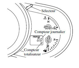 Compteur totalisateur, compteur journalier et sélecteur de compteur journalier