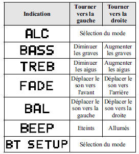 Modèle avec le système audio standard