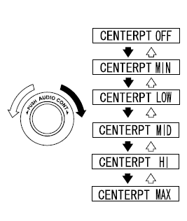 Centerpoint * (Modèle avec le système audio Bose