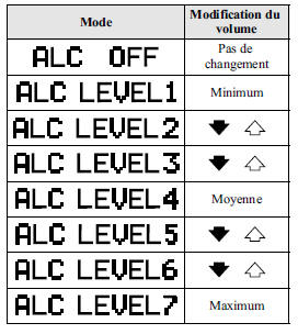 Commande automatique du niveau (ALC)