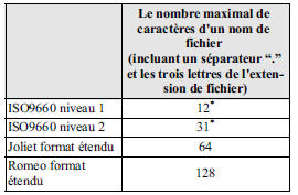 A propos des dossiers et fichiers