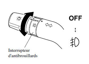 Antibrouillards