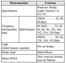 Spécification des fichiers WMA lisibles