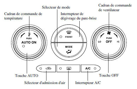 Interrupteur de dégivreur de lunette arrière