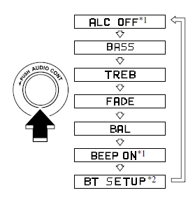 Modèle avec le système audio standard